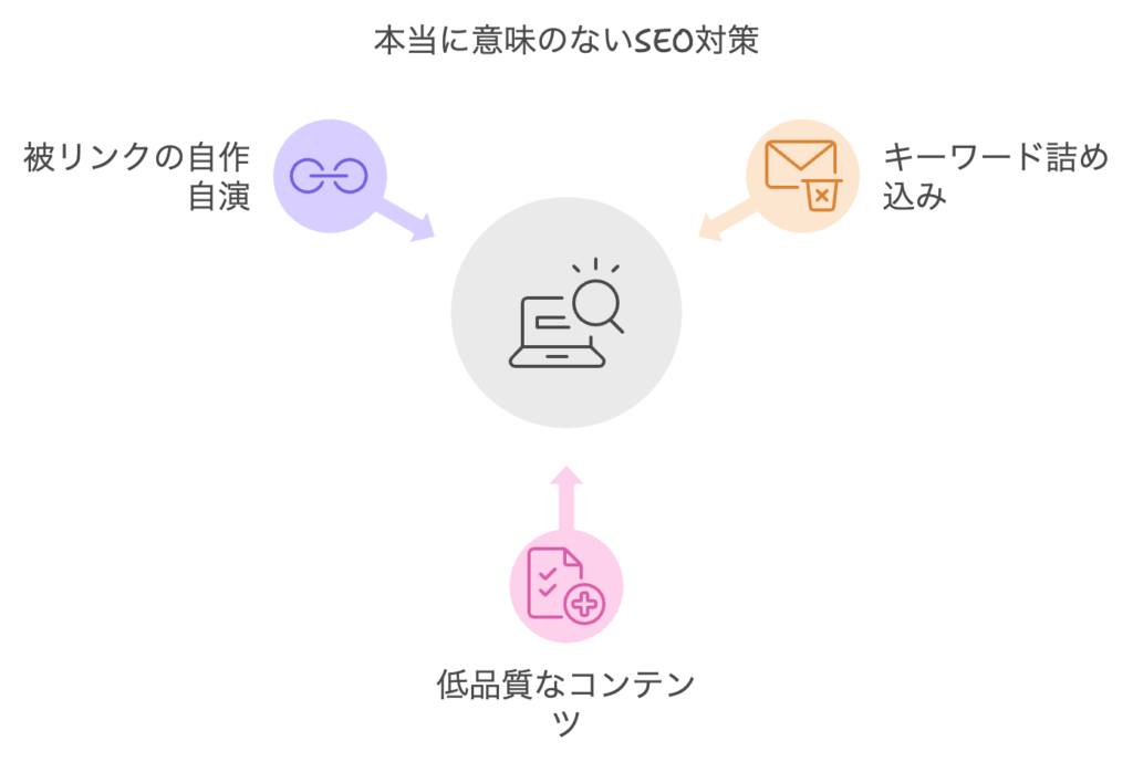 本当に意味のないSEO対策