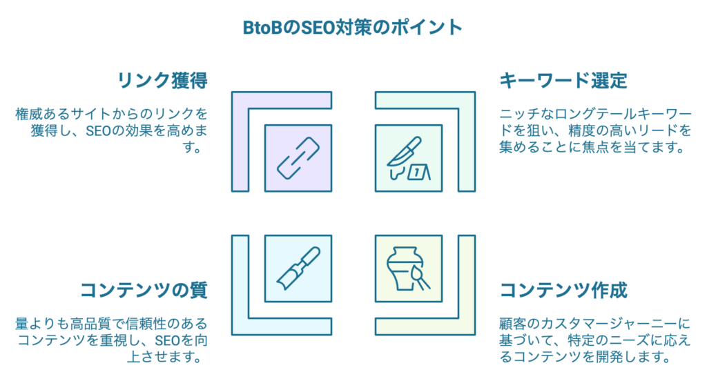 BtoBのSEO対策のポイント