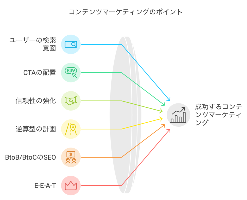 SEOコンテンツマーケティングのポイント-