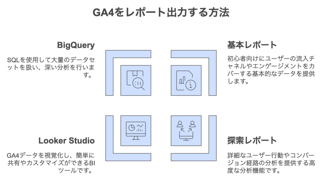 GA4のレポート