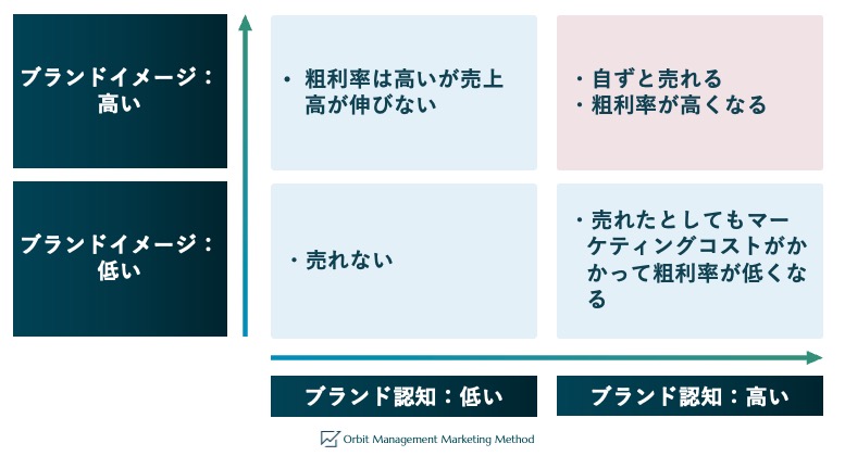 ブランドイメージ