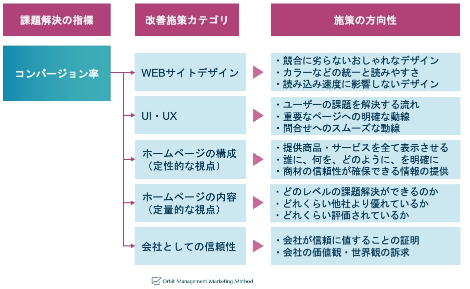 ホームページ戦略