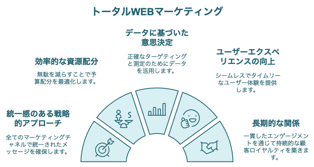 total-web