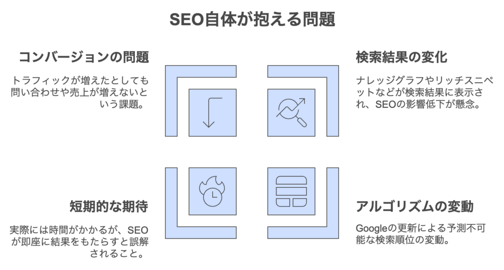 SEOは意味がないと言われるSEO内部要因