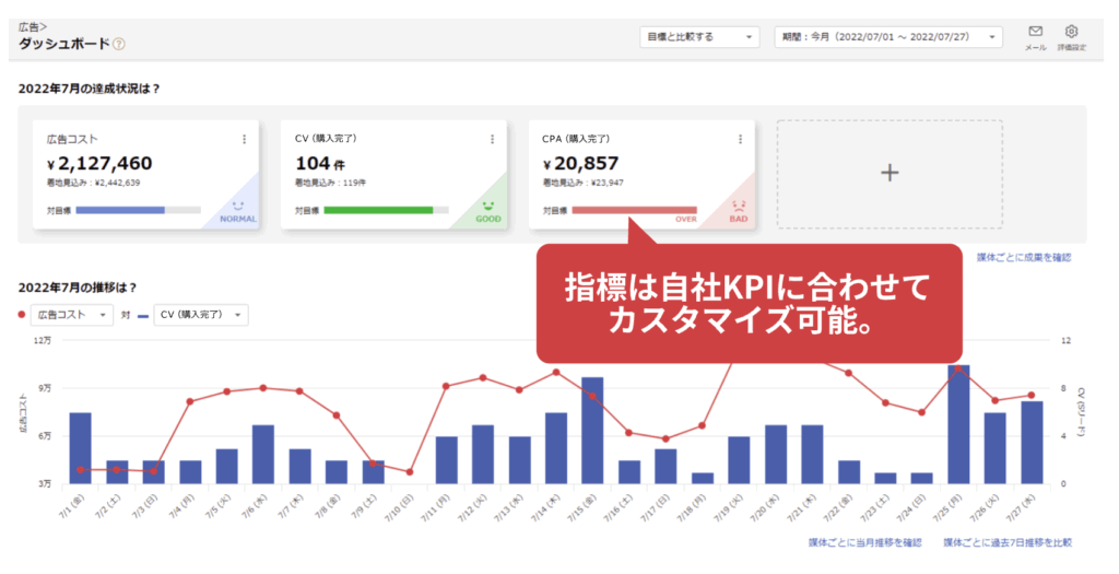 Web Marketingのツール/アドエビス