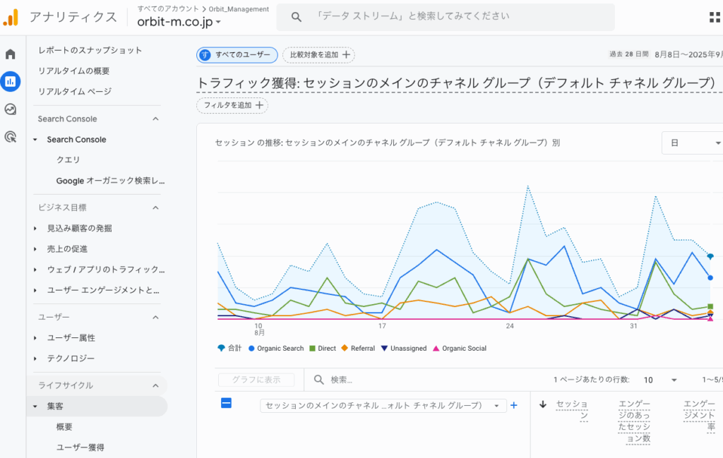 Web Marketingのツール/Google Analytics