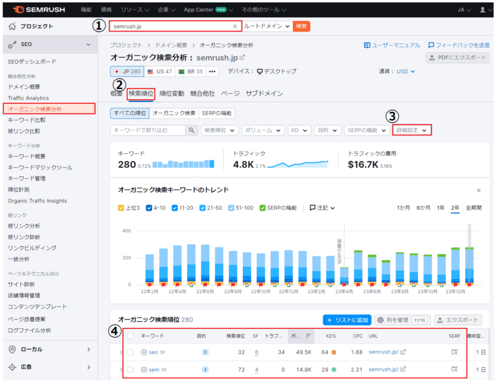 Web Marketingのツール/SEMrush