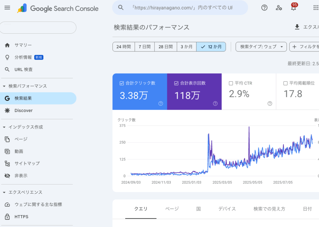 Web Marketingのツール/Search Console