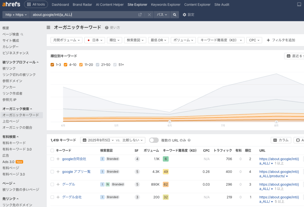 Web Marketingのツール/Afrefs