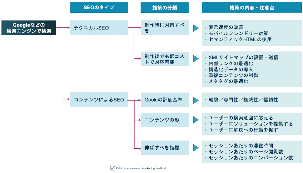 WebMarketing_SEO対策の注意点