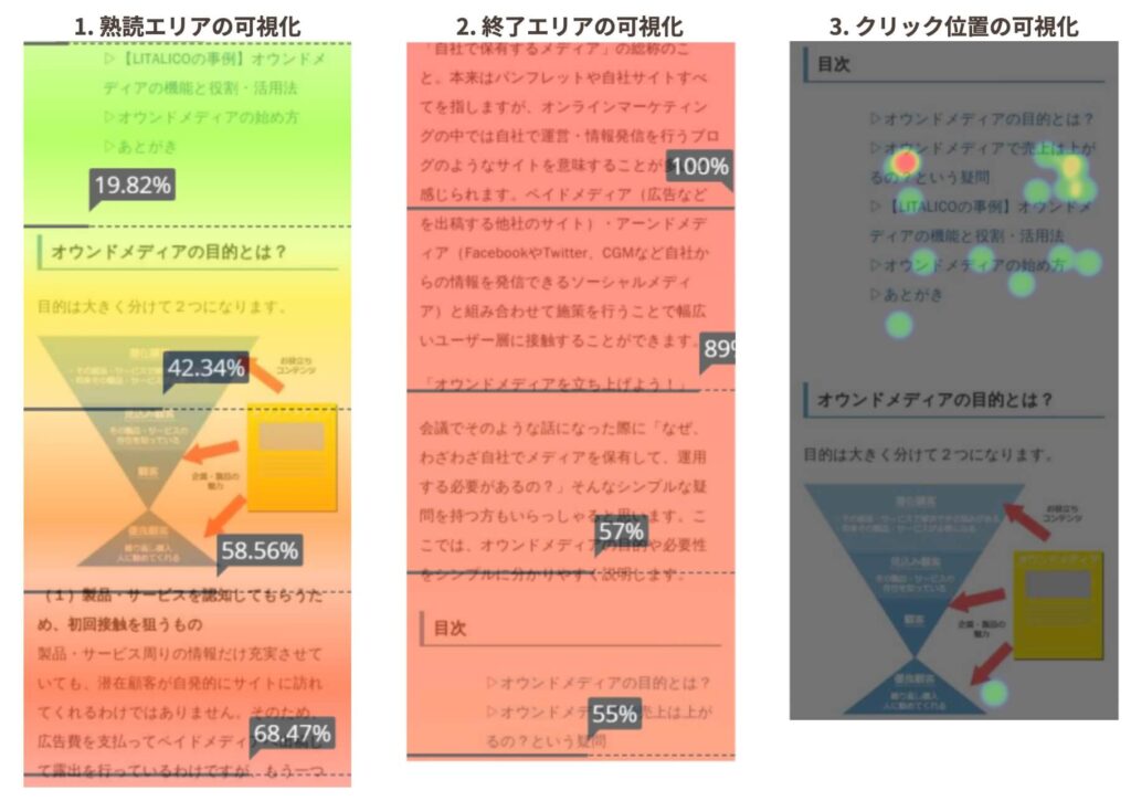 Web Marketingのツール/ミエルカヒートマップ